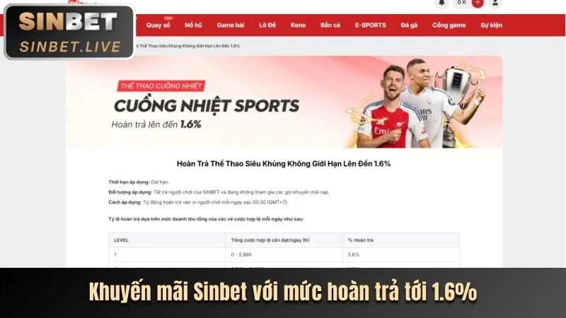 Trải nghiệm đặt cược thể thao và casino online bwin